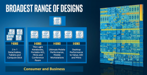 Intel Skylake nya specifikationer