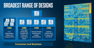 Nouvelles spécifications Intel Skylake