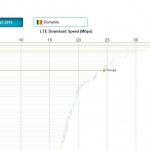 Rumäniens toppländer 4G internethastighet 1