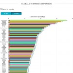 Rumäniens toppländer med 4G-internethastighet