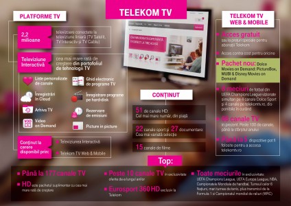Telekom Romania realizari 2014 - 2015