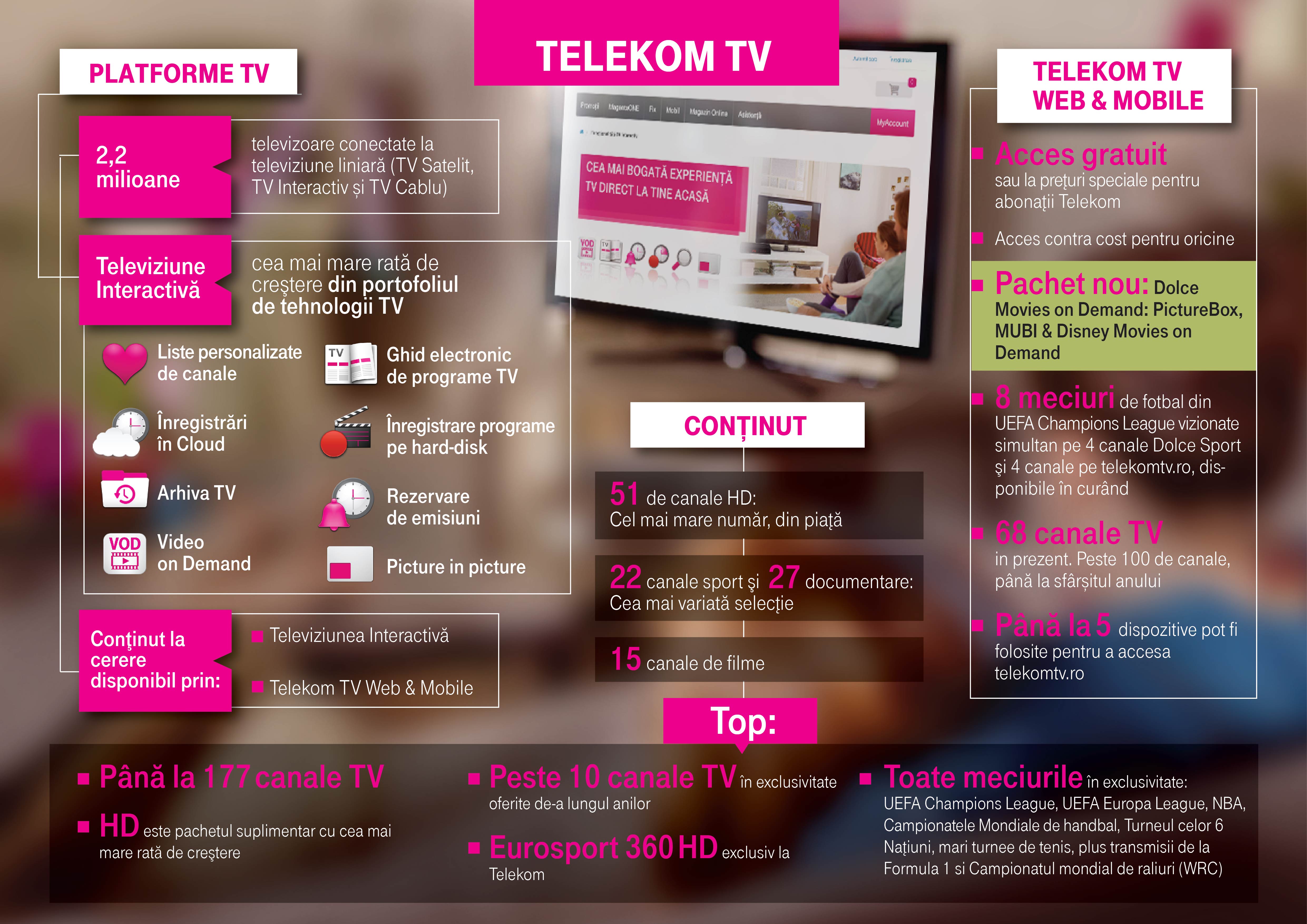 Telekom Romania achievements 2014 - 2015