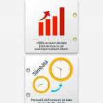 Vodafone Infografica Weekend Internet illimitato