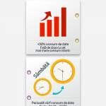 Vodafone Infografic Week-end Internet Nelimitat