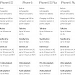 iPhone 6S iPhone 6S Plus-batterij