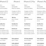 Batteria per iPhone 6S iPhone 6S Plus