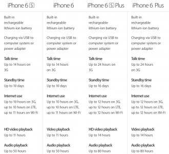 baterie iPhone 6S iPhone 6S Plus