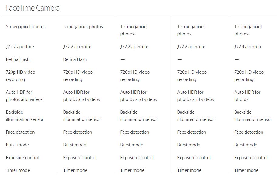 iPhone 6S camera aan de voorkant