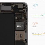 iPhone 9S A6-Chip