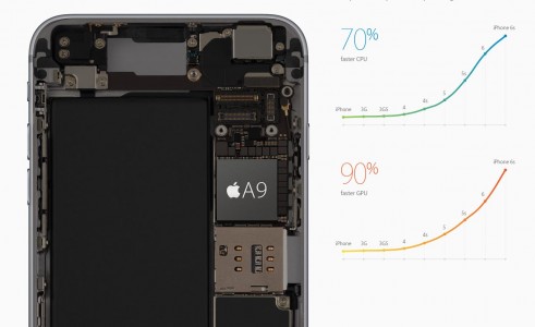 Chip A9 dell'iPhone 6S