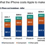 iPhone 6S produktionskostnad
