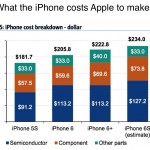 Coût de production de l'iPhone 6S