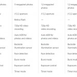 różnice iPhone 6S iPhone 6 aparat Przedni aparat