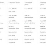 verschillen iPhone 6S iPhone 6 camera camera aan de voorkant