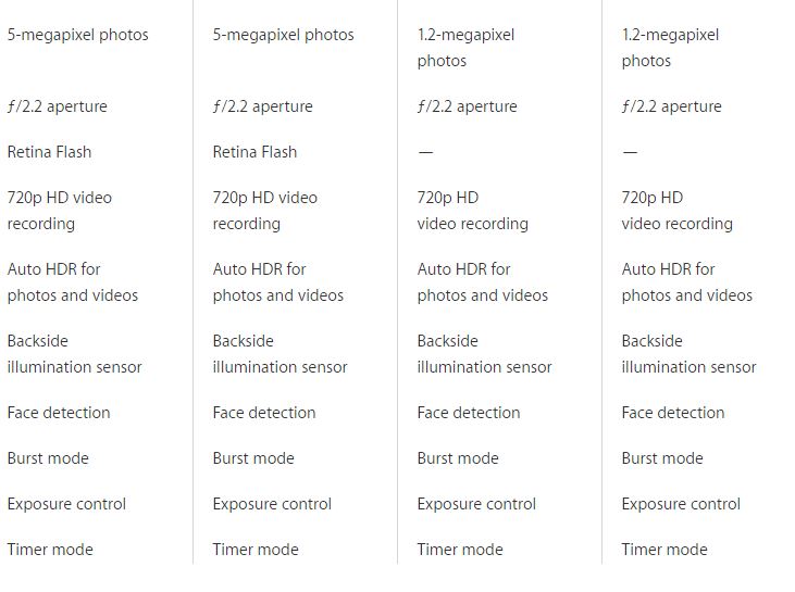 diferente iPhone 6S iPhone 6 camera camera frontala