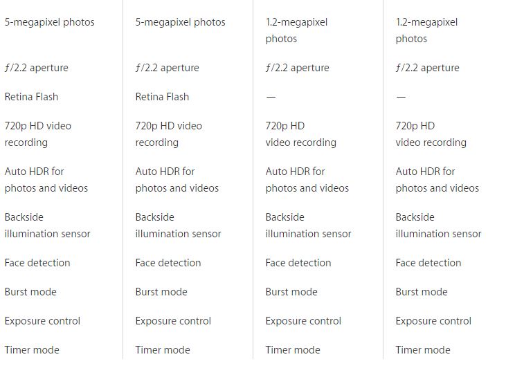 différences iPhone 6S Caméra avant de l'iPhone 6