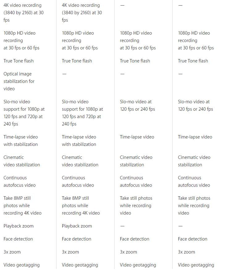 differenze iPhone 6S Fotocamera principale di iPhone 6