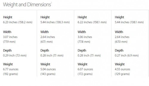 différences iPhone 6S Conception de l'iPhone 6