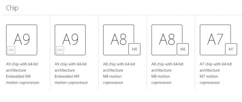 differenze iPhone 6S Hardware iPhone 6