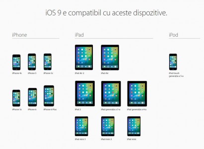 iOS 9-kompatibel