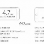 Pixel per pollice dell'iPhone 6S 6S Plus
