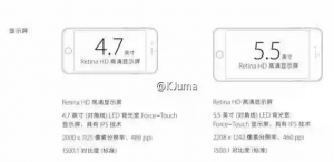 iPhone 6S 6S Plus pixeli per inch