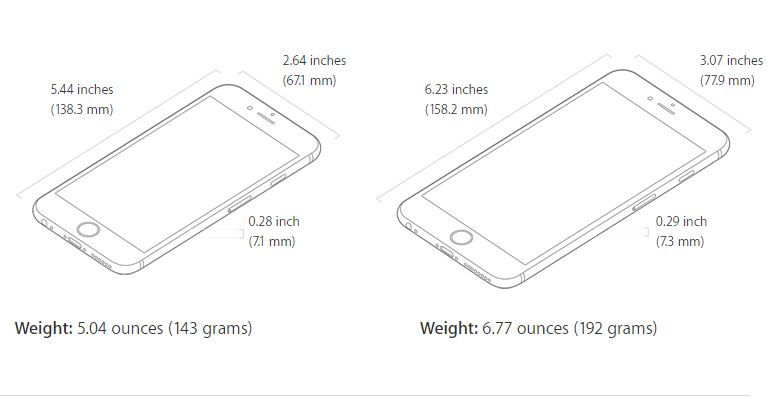 iPhone 6S 7.1 mmiPhone 6S Plus 7.3 mm