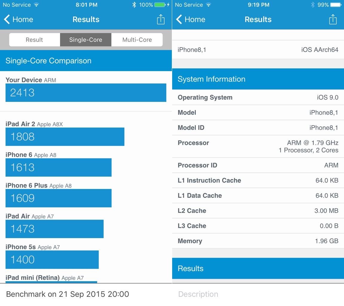 iPhone 6S Dual-Core-Prozessor 1.8 GHz Benchmark