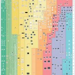 Apple product history