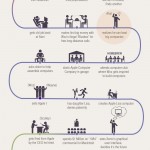 viata lui Steve Jobs infografic