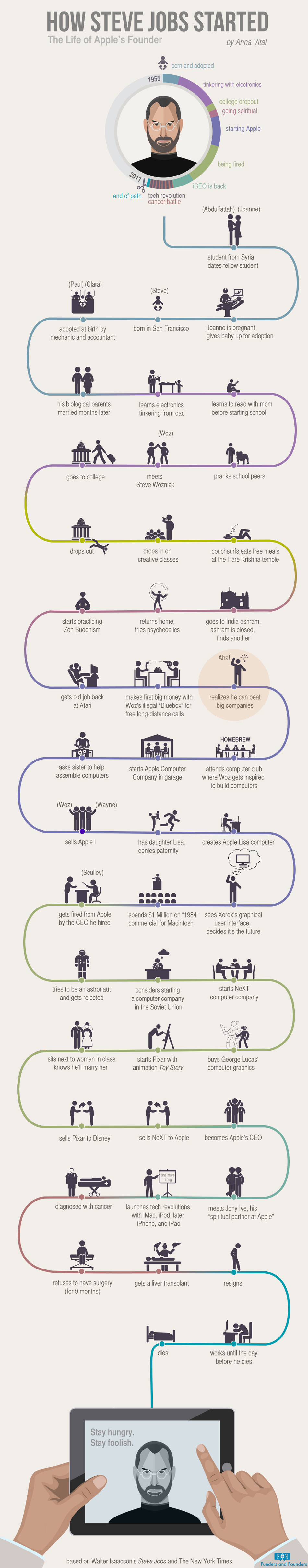 infografika o życiu Steve'a Jobsa