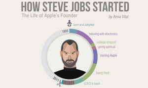 Steve Jobsin elämä