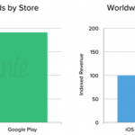 App Store vs Google Play 1