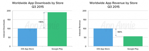 App Store vs Google Play 1