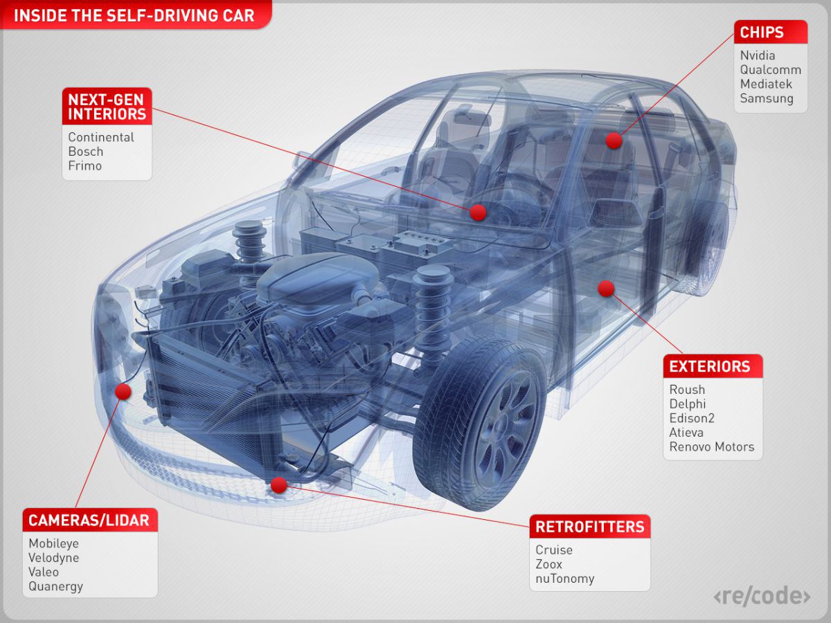 Ecco da cosa potrebbe essere composta l'auto dell'Apple 1