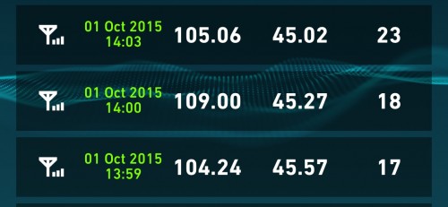 Granska iPhone 6S och iPhone 6S Plus 4G-anslutning