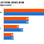 comparatie autonomie iPhone 6S chip TSMC chip Samsung