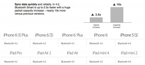 iPhone 6S Bluetooth 4.2