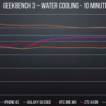 iPhone 6S racire lichida performante 1