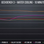 iPhone 6S racire lichida performante 1