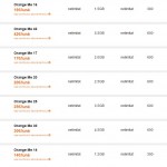 noi preturi iPhone 6S orange