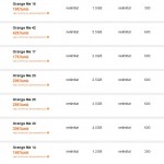 iPhone 6S subscription price Orange Romania