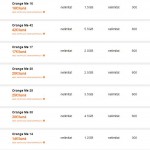 iPhone 6S Plus abonnementsprijs Orange Roemenië