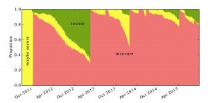 Terminaux Android vulnérables aux pirates