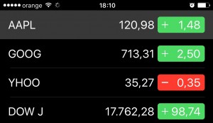 Cattiva applicazione del mercato azionario per gli investimenti