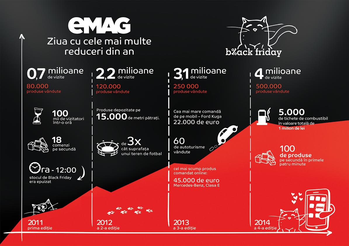 Czarny piątek 2015 eMAG.ro 1