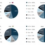 taille d'écran de smartphone populaire 1