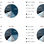 marime ecran smartphone popular