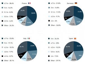 marime ecran smartphone popular