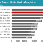 Exynos 8890 frente a Apple A9 2